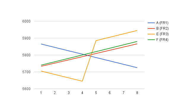 5.GHz FPV channel frequencies