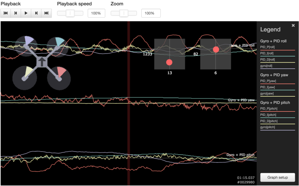 Roll axis oscillations