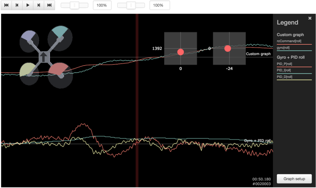 Roll, no roll osciallations, blackbox PID analysis