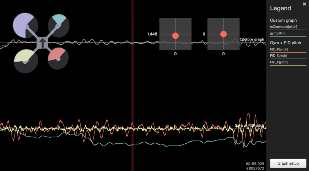 blackbox pid tuning not enough P overview