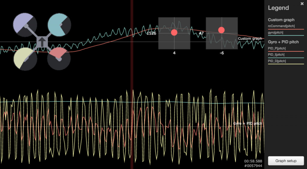 Too much D gain on Cleanflight