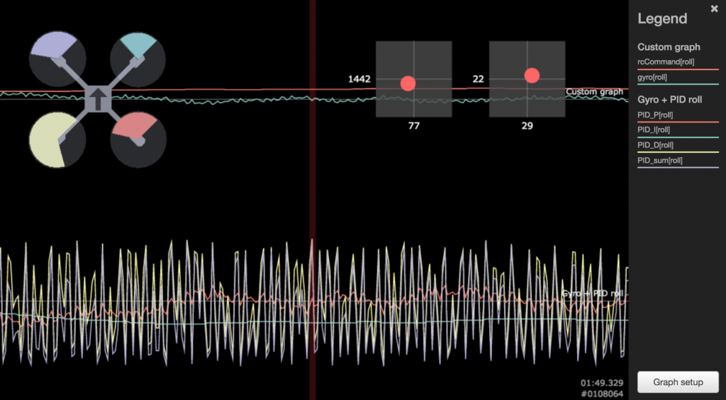 Too much D gain on Cleanflight