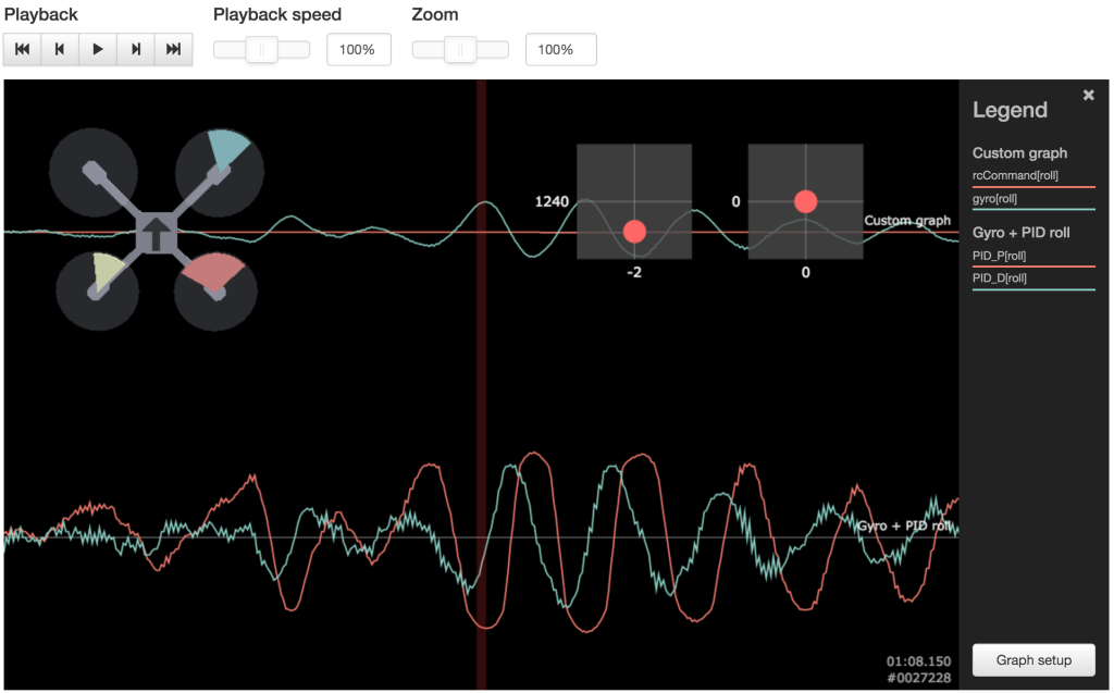excess P gain and roll osciallation on blackbox log