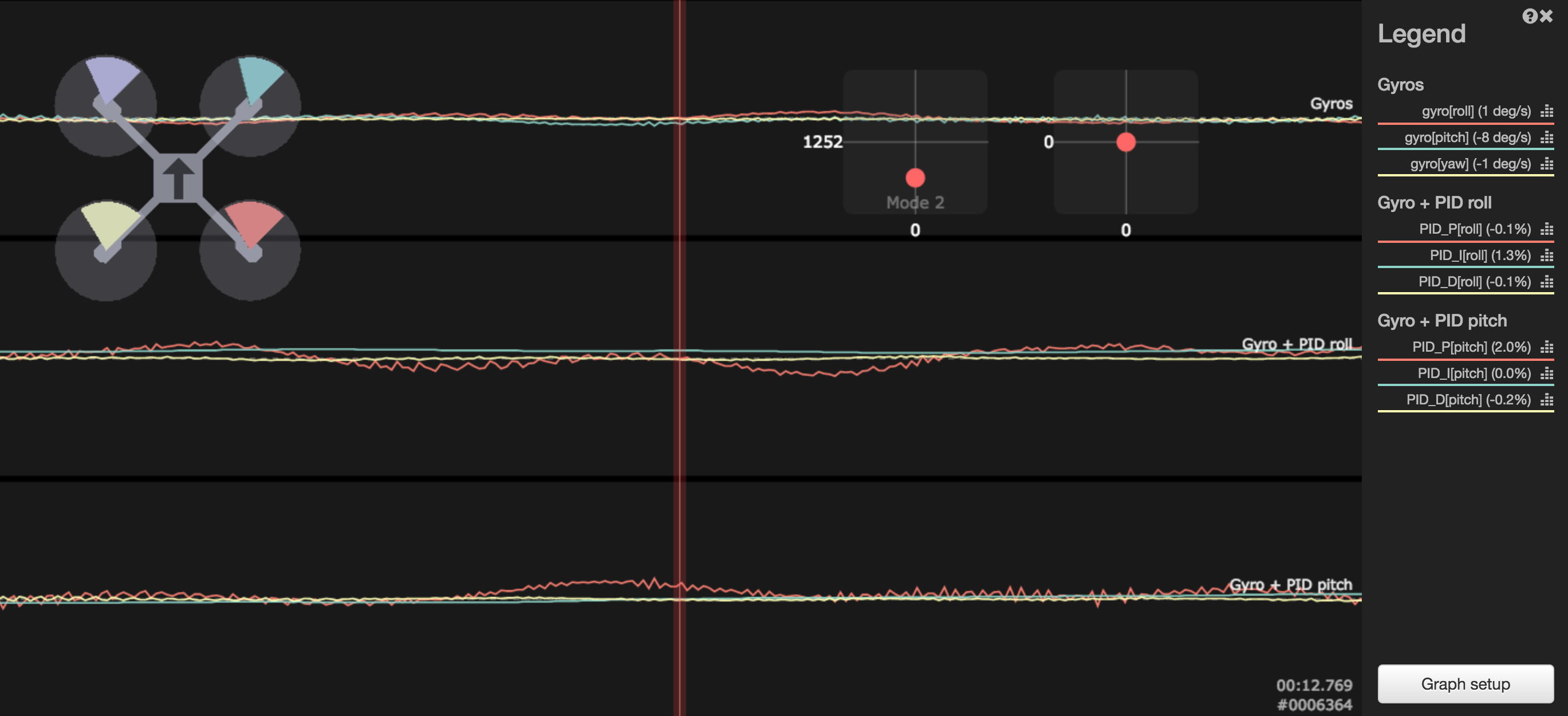 not too much I gain during descend