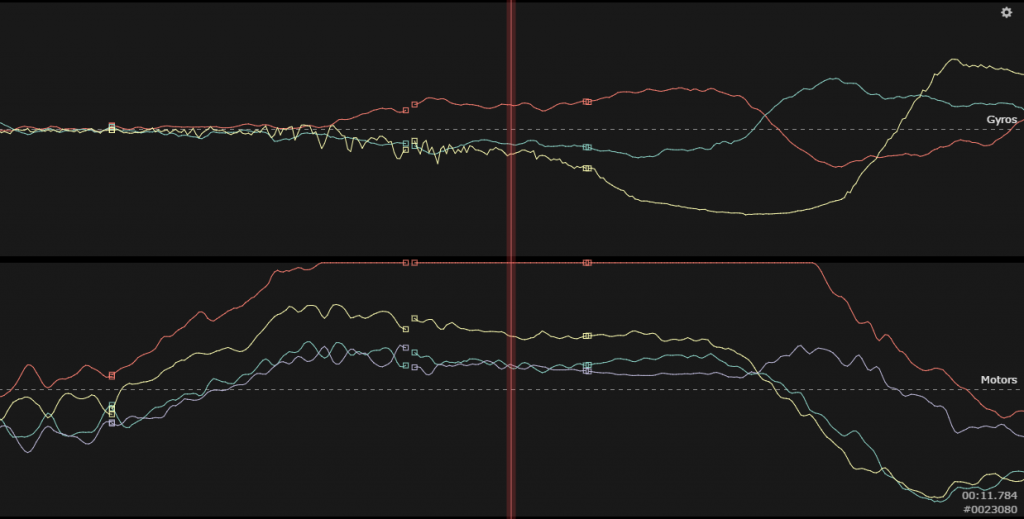 yaw unstable at full throttle motor output