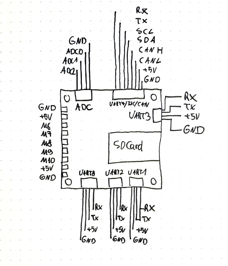 AnyFC F7 Pinout - Bottom Side