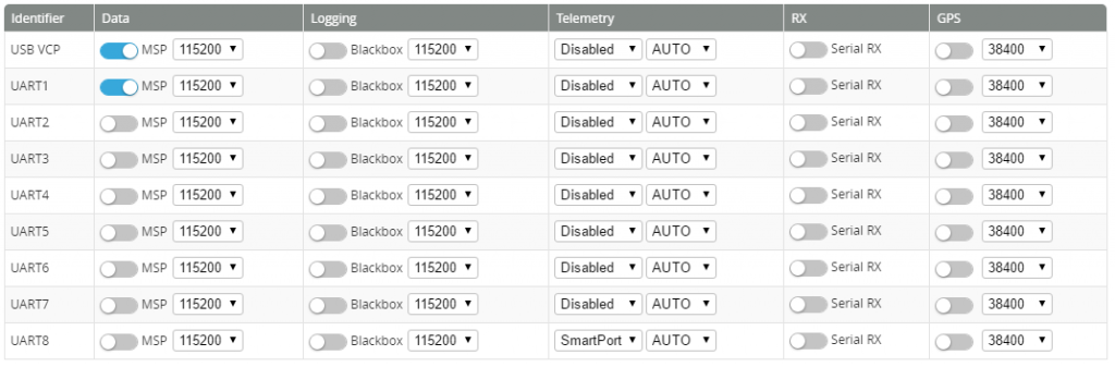 INAV SmartPort UART Port configuration
