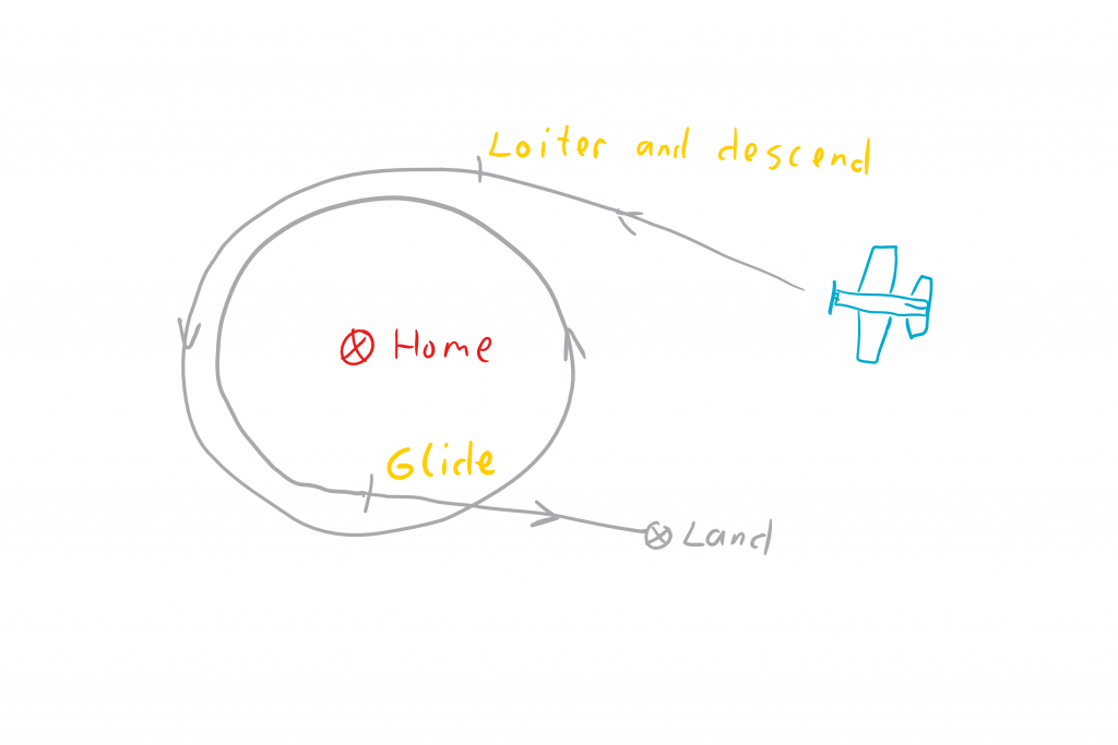 fixed wing landing in inav