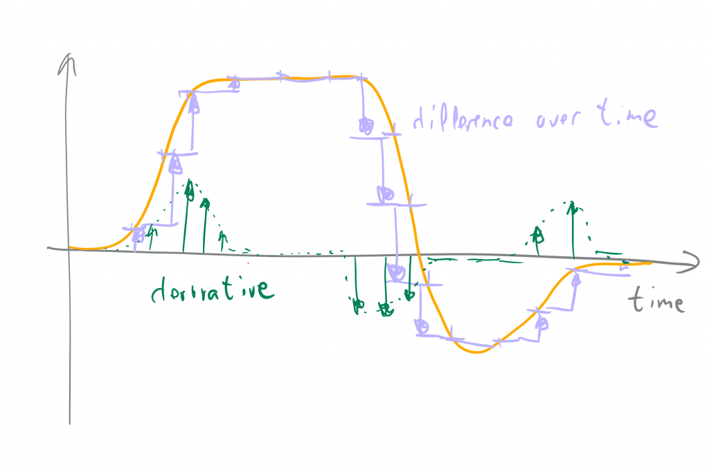 Understanding Dterm - error and derivative 2