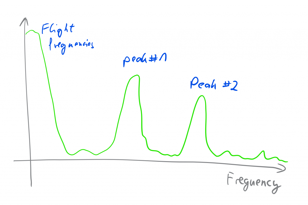 Betaflight gyro noise spectrum