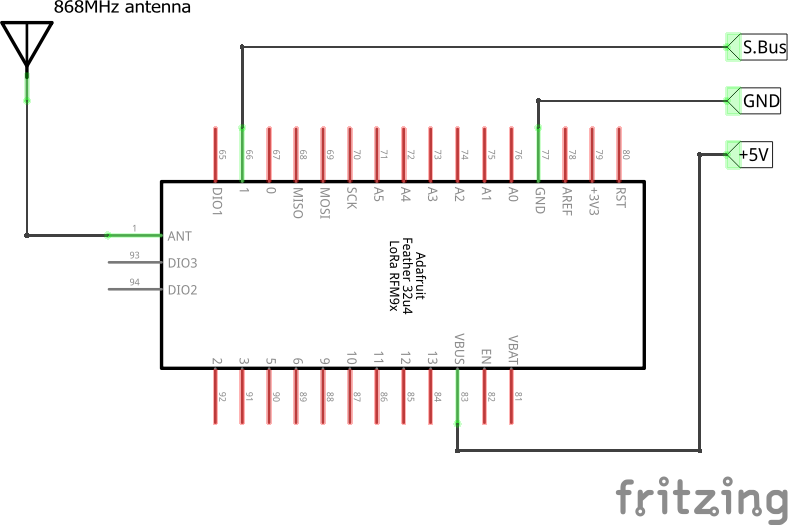 Crossbow LRS receiver module