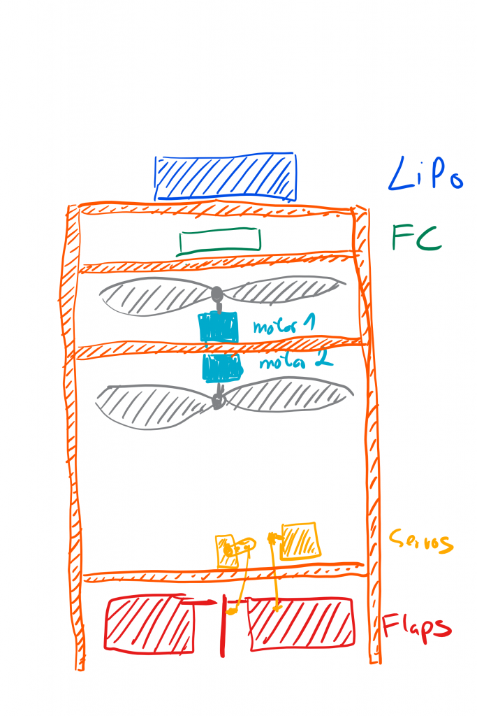 Dualcopter what goes where
