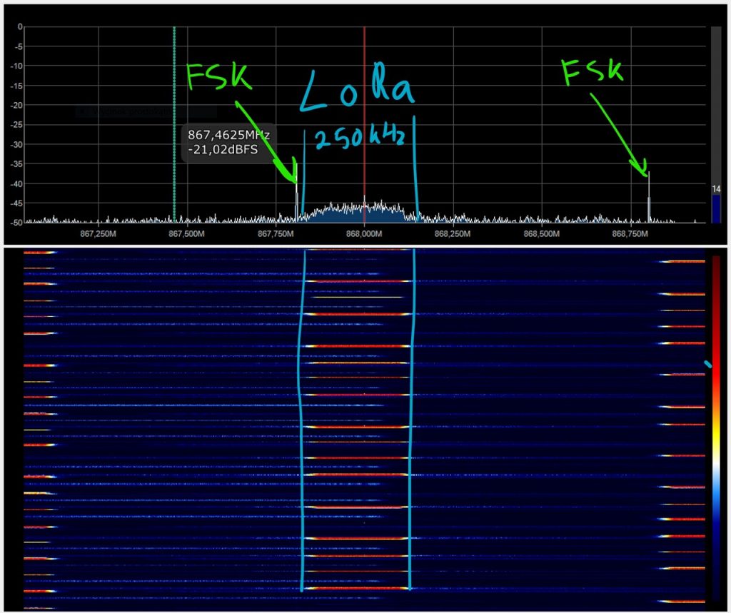 LoRa modulation vs FSK modulation