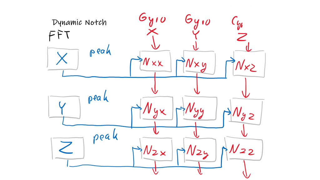 INAV and EmuFlight Matrix Filter