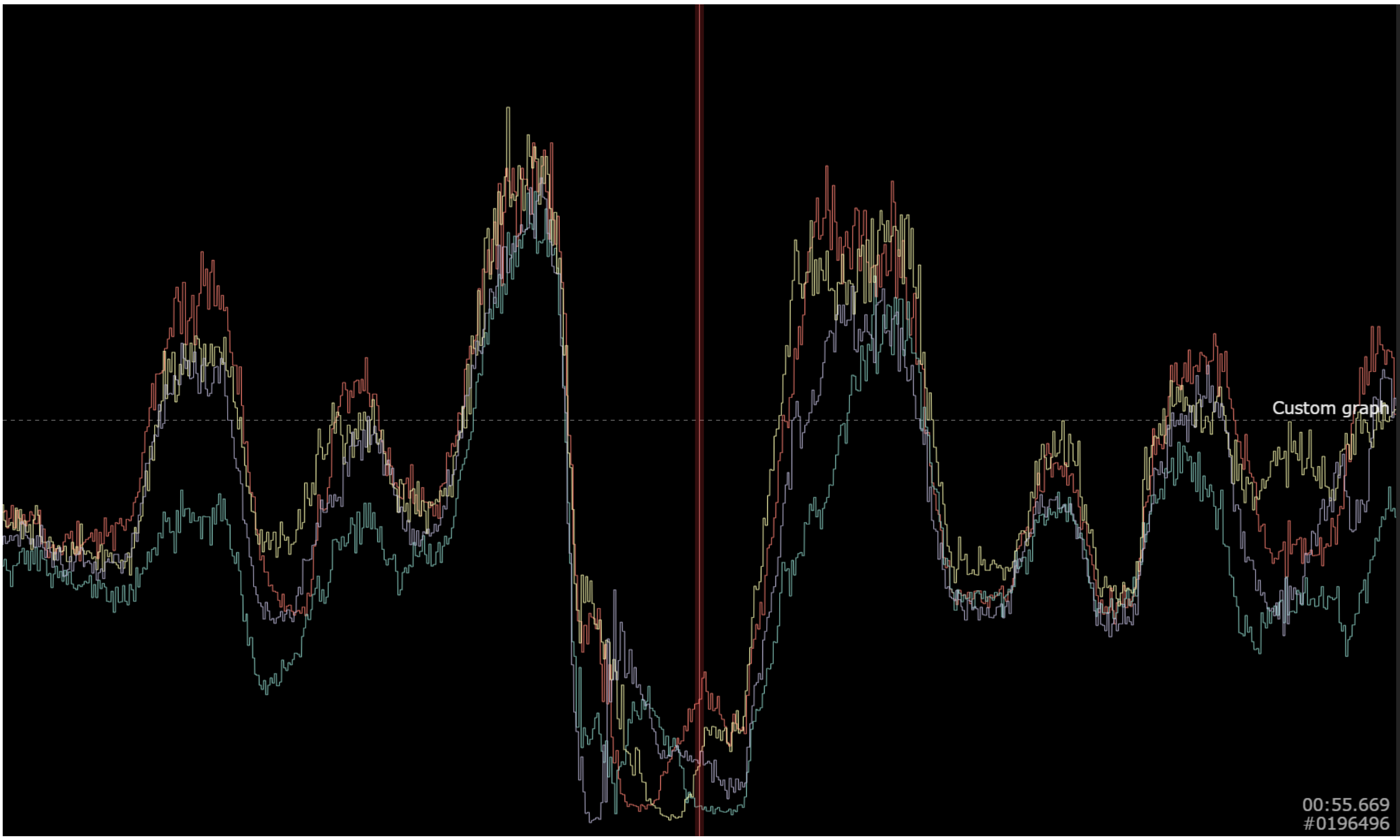 motor RPM telemetry data