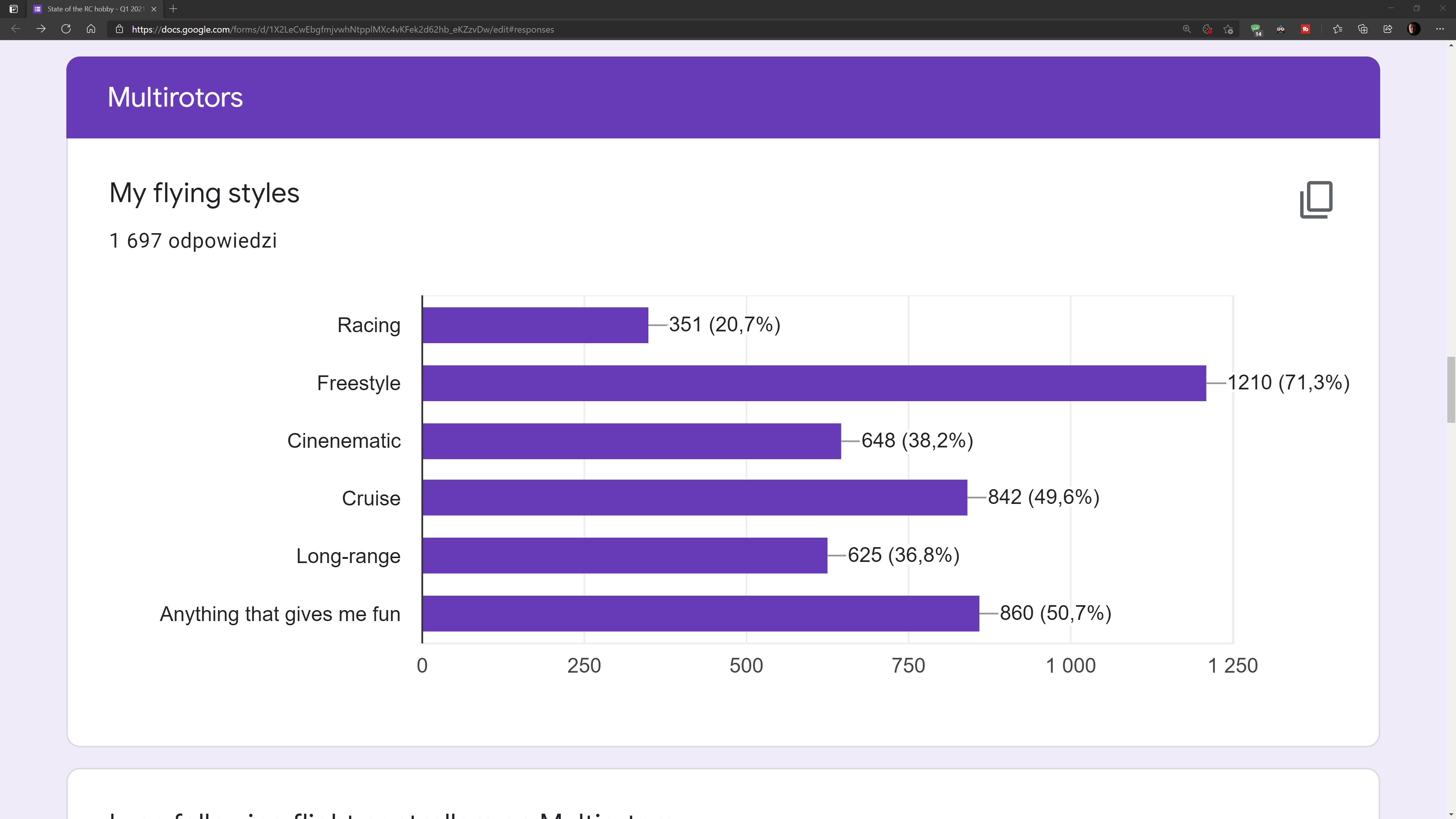 Multirotor flying style